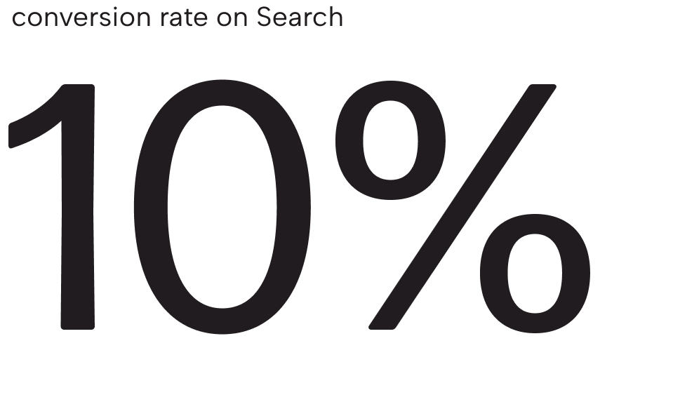 Results figure