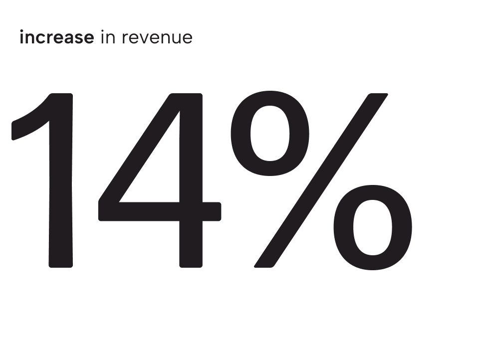 Results figure