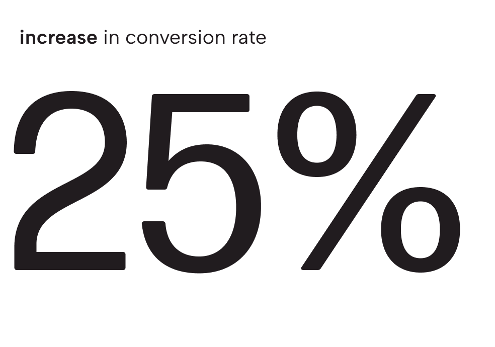 Results figure